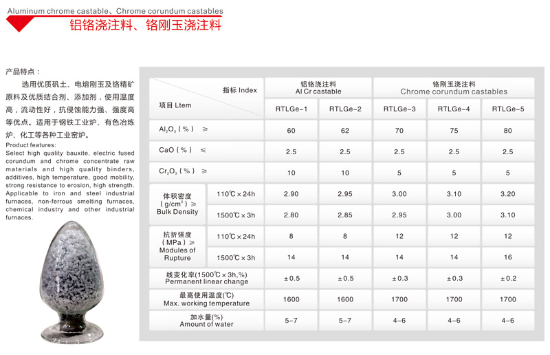 铝铬浇注料、铬刚玉浇注料